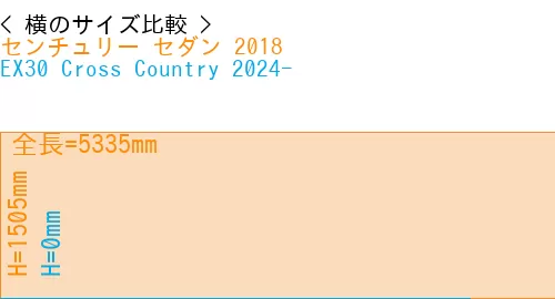 #センチュリー セダン 2018 + EX30 Cross Country 2024-